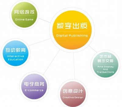 苏州阳澄湖数字文化创意产业园项目案例