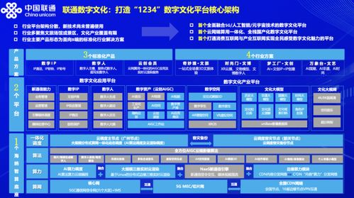 数字人 火起来,联通打造数字文化产业标杆