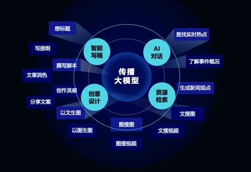 浙数文化旗下4项ai大模型及算法获备案 加快推进ai垂类应用