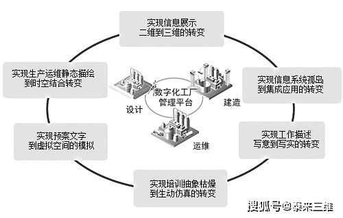 数字化工厂 三维扫描服务