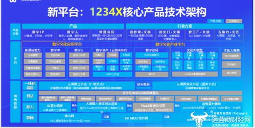 独家探访某运营商最好玩的地方之一 他们把 数字文化 都玩透了