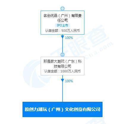 名创优品成立潮玩文创新公司 注册资本1000万人民币