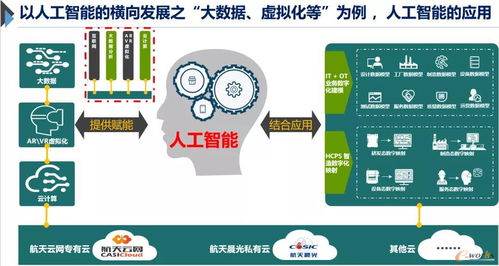 搭建信息化到工业化控制层的桥梁