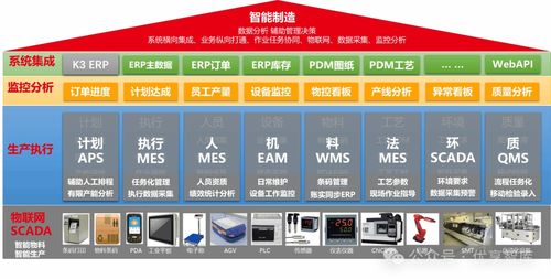 120份 数字化智能工厂 mes 智能制造 智能车间 数字化供应链 智慧仓储 灯塔工厂 智能制造数字化转型建设方案