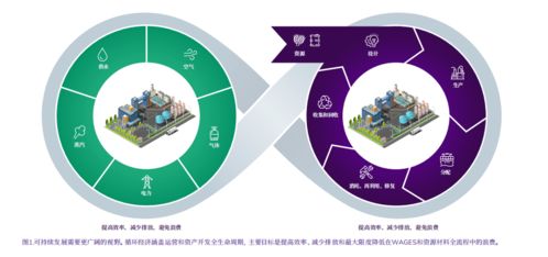 新建和现役工厂数字化改造,你需要知道的数字孪生4种模式